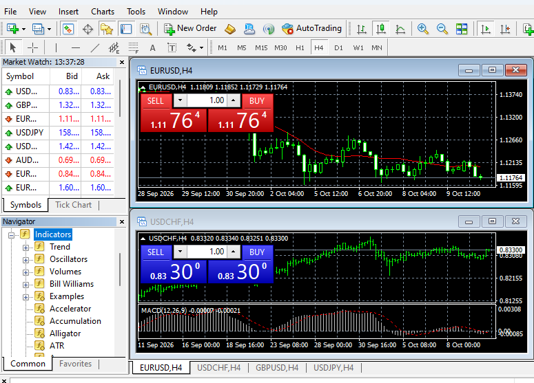 Indicator List in Navigator Window