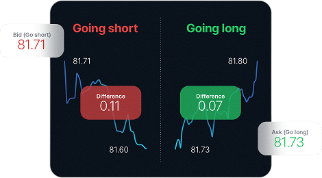 Image of chart