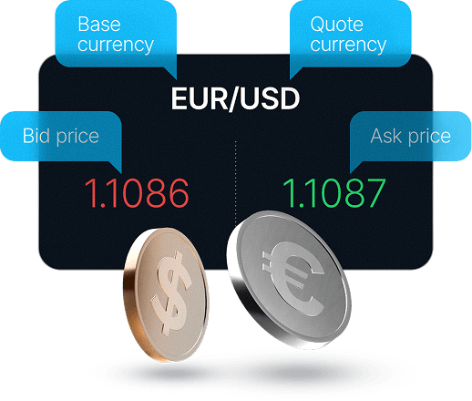 Image of chart