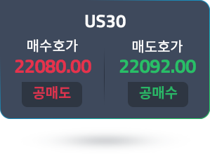 us30-bid-ask-price