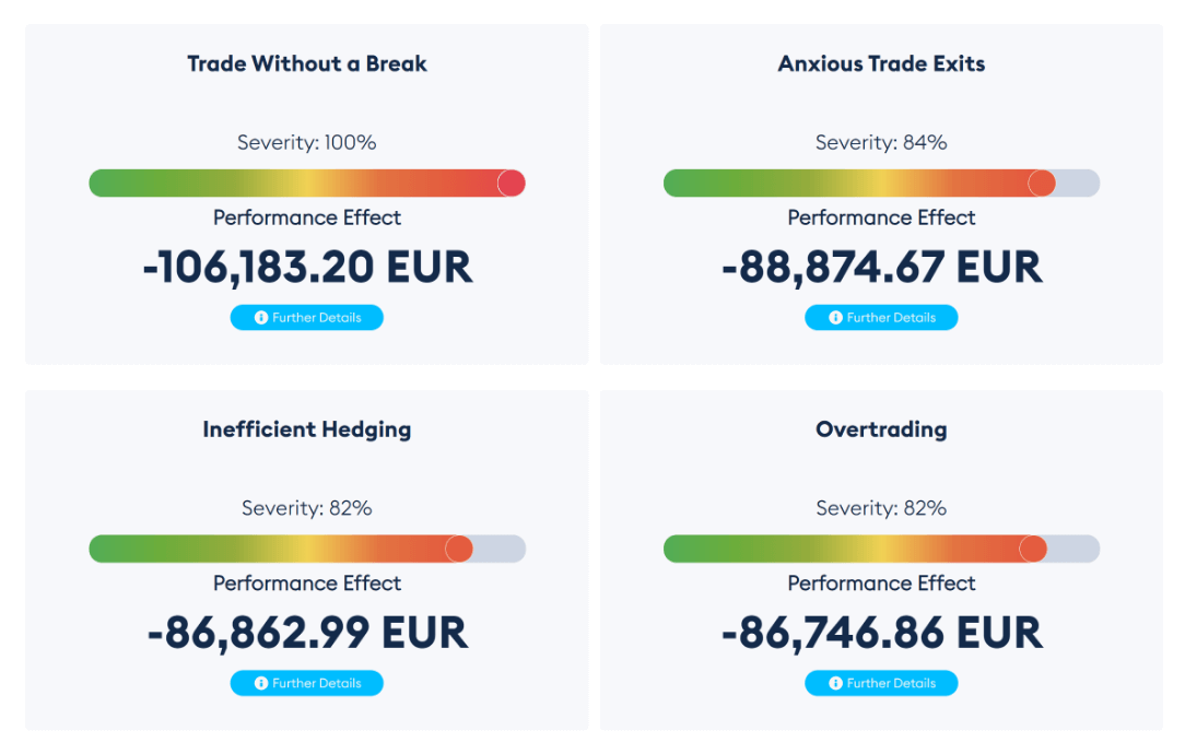 trading performance
