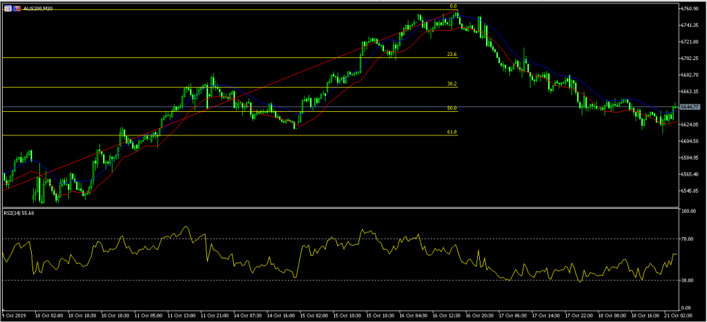 Japanese Yen Falls as Exports Decline for 10th Straight Month 21/10/19, FP Markets
