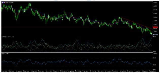 Aussie Jumps After A Third Rate Cut From RBA 01/10/19, FP Markets