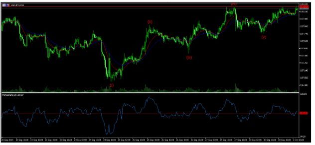 Aussie Jumps After A Third Rate Cut From RBA 01/10/19, FP Markets