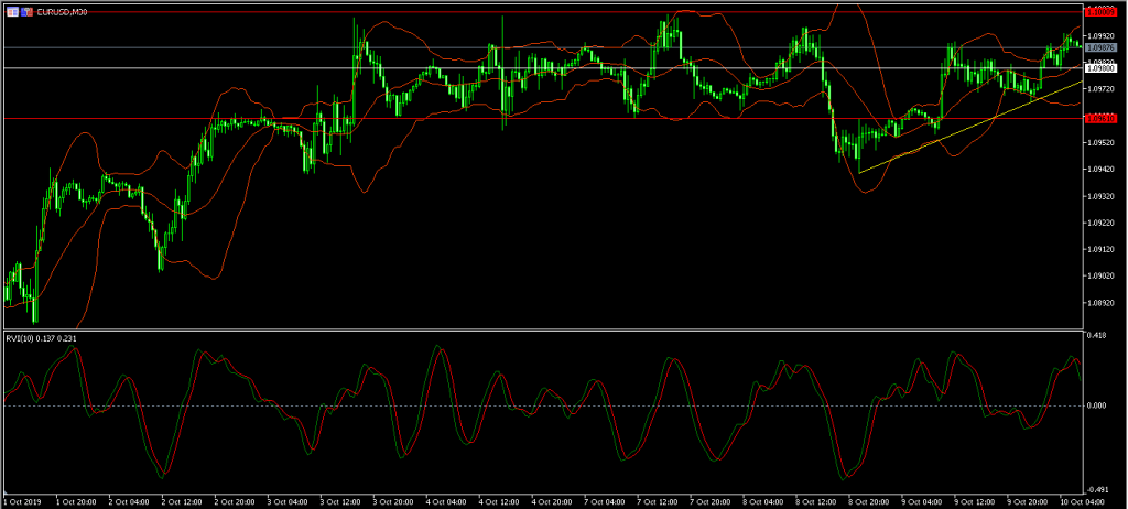 Australian dollar jumps as US-China trade talks begin 10/10/19, FP Markets