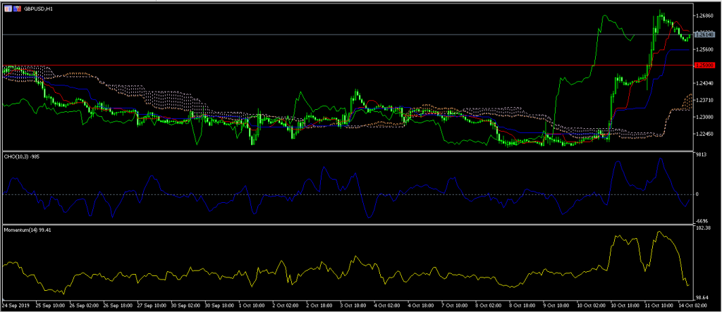 Australian Dollar Falls as Chinese Imports Slide 14/10/19, FP Markets