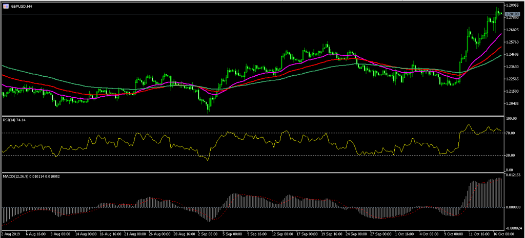 Aussie Rises, Stocks Fall After Mixed Jobs Numbers 17/10/19, FP Markets