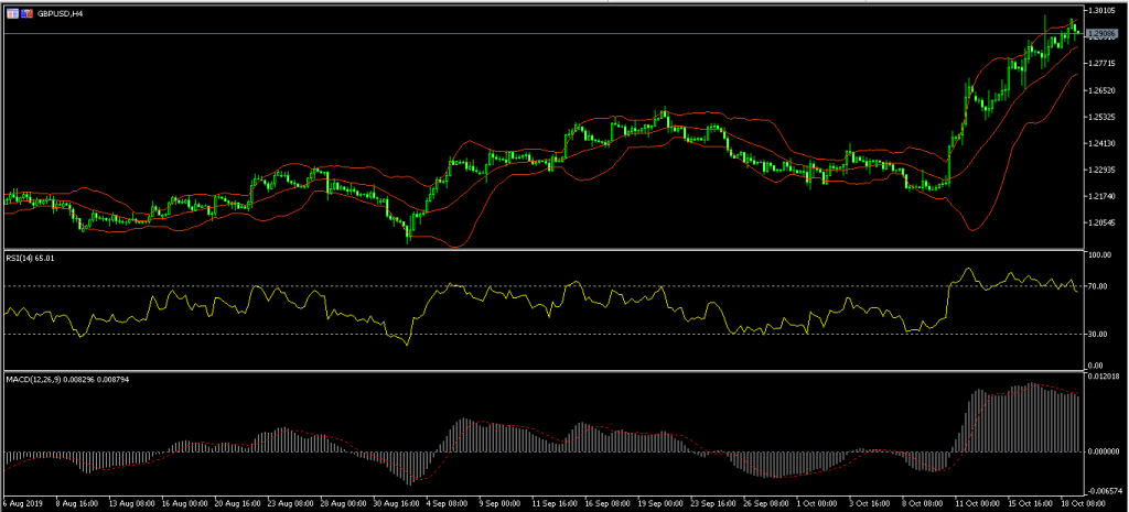 Japanese Yen Falls as Exports Decline for 10th Straight Month 21/10/19, FP Markets