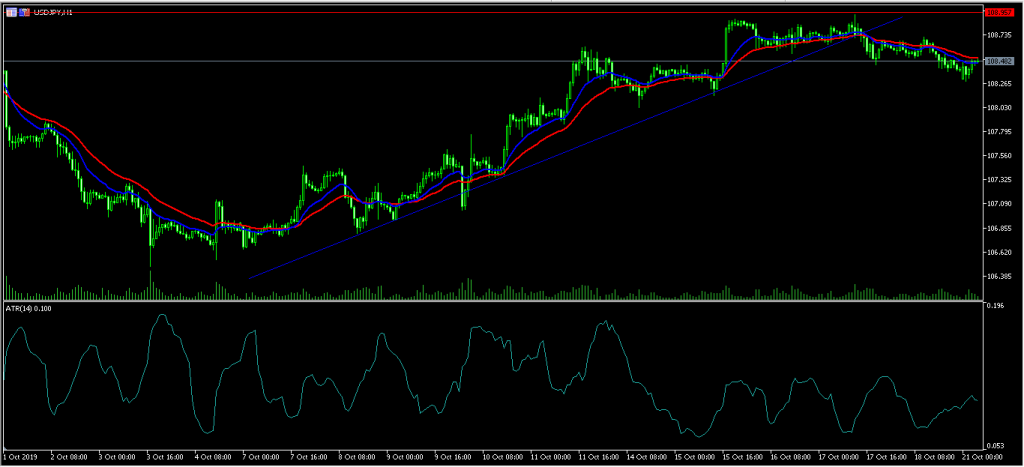 Japanese Yen Falls as Exports Decline for 10th Straight Month 21/10/19, FP Markets