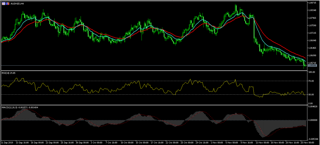 Kiwi Jumps on Positive Q3 Retail Sales Data 26/11/19, FP Markets