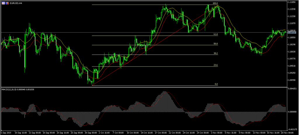 Australia Stocks Tank as Markets React to Latest Westpac Crisis 21/11/19, FP Markets