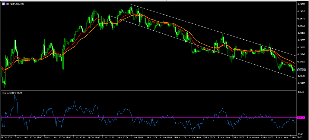 Australian Dollar Declines on Strong Trade Data 7/11/19, FP Markets