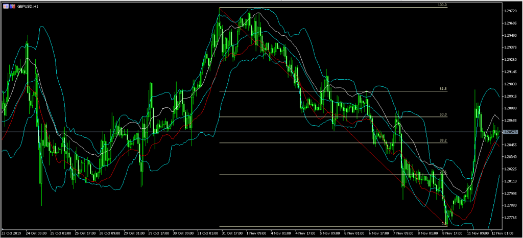 GBP USD9 Aussie Falls as Trade Concerns Rise 12/11/19, FP Markets