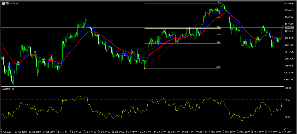 Kiwi Jumps on Positive Q3 Retail Sales Data 26/11/19, FP Markets