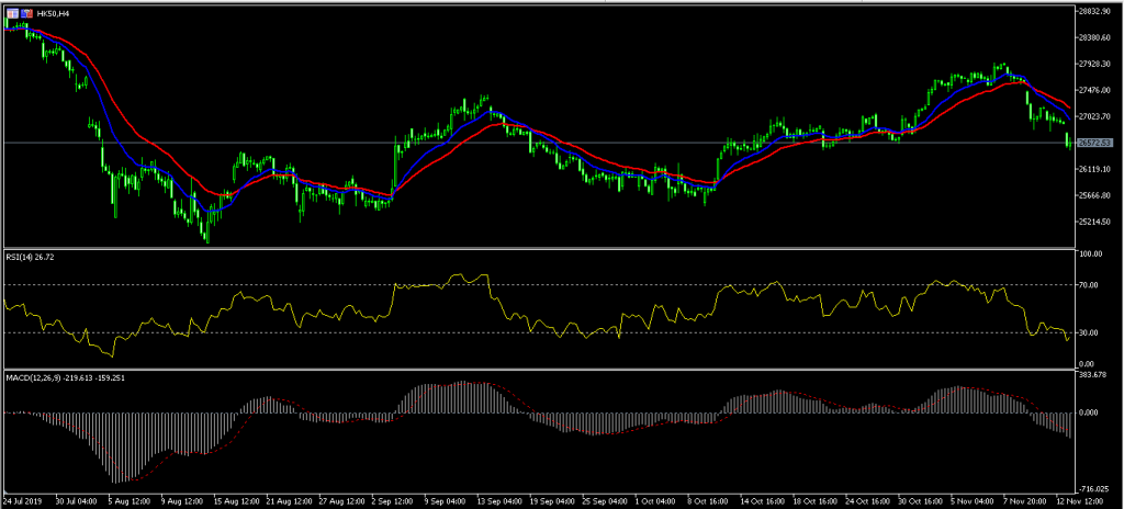 Kiwi Jumps After Surprise Interest Rates Decision by RBNZ 13/11/19, FP Markets