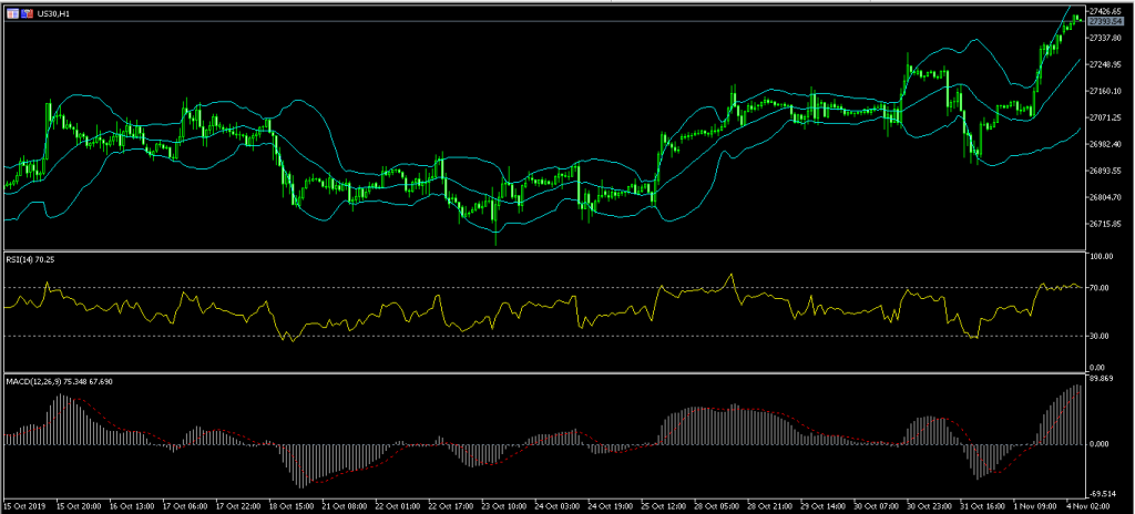 Australian Dollar Rises Ahead of RBA Decision 4/11/19, FP Markets