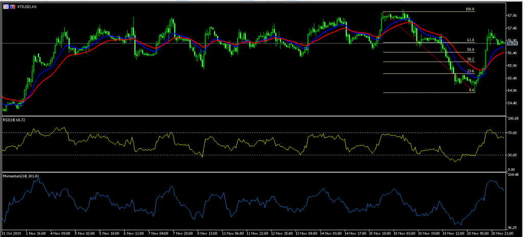 Australia Stocks Tank as Markets React to Latest Westpac Crisis 21/11/19, FP Markets