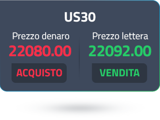 us30-bid-ask-price