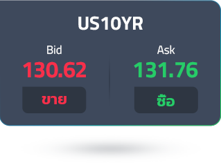 us10-year-ask-price
