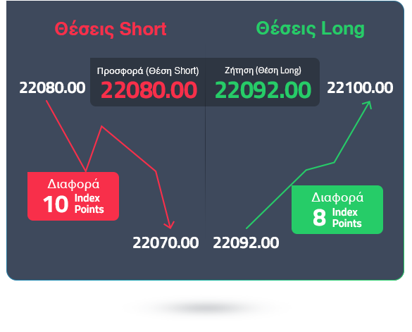 short-long-bid