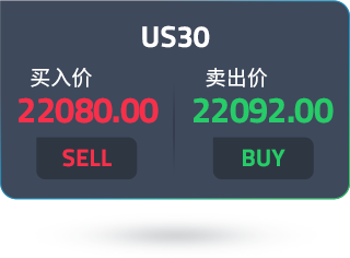 us30-bid-ask-price