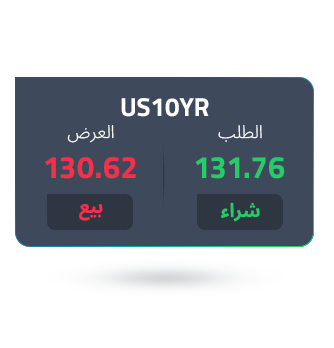 us10-year-ask-price