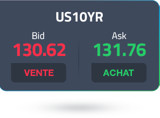 us10-year-ask-price