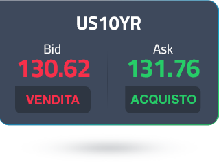 us10-year-ask-price