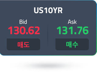 us10-year-ask-price