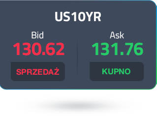 us10-year-ask-price