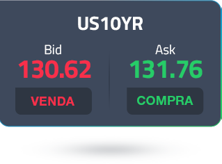 us10-year-ask-price