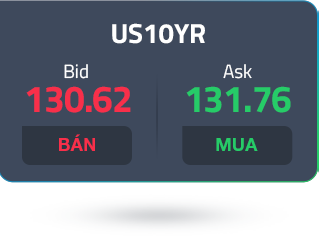us10-year-ask-price